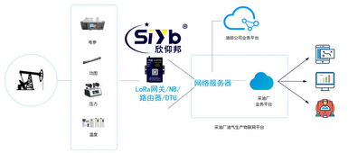 智慧網絡技術賦能，石油與礦工幸福指數大幅提升